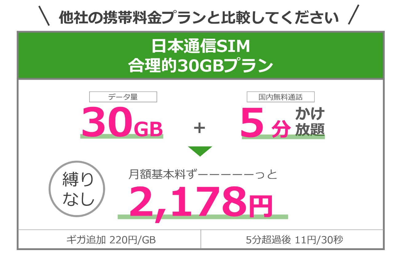 日本通信、月額2,178円でデータ容量30GB+通話定額付きの「合理的30GBプラン」を発表！
